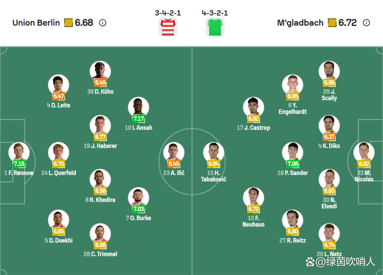 门兴格拉德巴赫发布备战花絮；国际比赛日扳平良机；全明星赛任务艰巨；轮换策略成焦点的简单介绍-九游官网