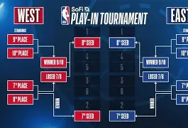 里程碑夜费城76人强势反弹，NBA季后赛赛前刷纪录，媒体盛赞，心理建设被强调的简单介绍-九游体育